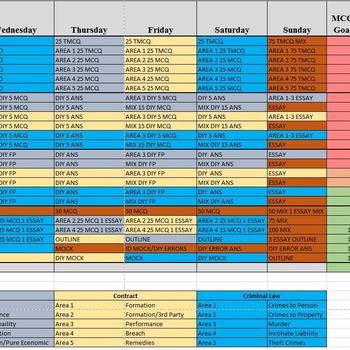 Baby Bar Six Month Study Schedule