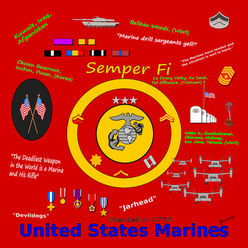 Saluting the United States Marines