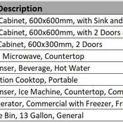 01 SUPPORT & FACILITIES / 05 Pantry (Revit families)