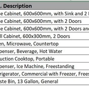 01 SUPPORT & FACILITIES / 06 Nourshment (Revit families)