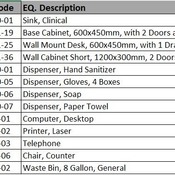 01 SUPPORT & FACILITIES / 02-Nurse Station (Revit families)