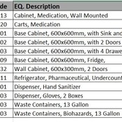 01 SUPPORT & FACILITIES / 07 Mediction Room 01 (Revit families)