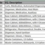 01 SUPPORT & FACILITIES / 08 Medication Room 02 (Revit families) 