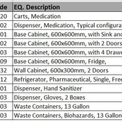 01 SUPPORT & FACILITIES / 09 Medication Room 03 (Revit families) 