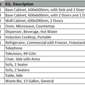 01 SUPPORT & FACILITIES / 28 Staff Lounge - Beverage (Revit families) 