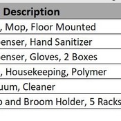 01 SUPPORT & FACILITIES / Housekeeping - 02 (Revit families) 