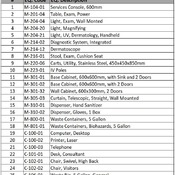 02 OPC / 03 Clinic_Consult, Dermatology (Revit families) 