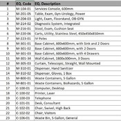 02 OPC / 04 Clinic_Consult, Urology (Revit families) 