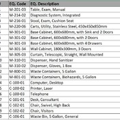 02 OPC / 14 Clinic_Consult, Endocrinology and Metabolism (Revit families) 