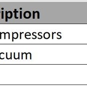 02 OPC / 19 Dental Compressors & Vacuum (Revit families) 