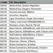 02 OPC / 21 Procedure, Dressing Room (Revit families) 