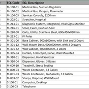 02 OPC / 26 Treatment Cardiology (Revit families) 