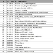 02 OPC / 28 Treatment Medicine (Revit families) 