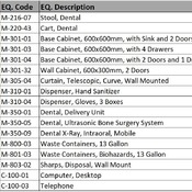 02 OPC / 29 Treatment Oral and Maxillofacial Surgery (OMF) (Revit families) 