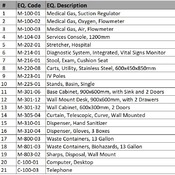 02 OPC / 30 Treatment Surgery (Orthopedic) (Revit families) 