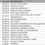 02 OPC / 33 Treatment, Neurology - EMG (Revit families) 