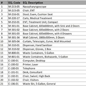 02 OPC / 35 Clinic_Consult, ENT (Revit families) 