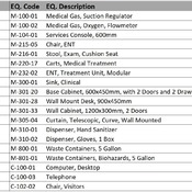 02 OPC / 36 Treatment, ENT (Revit families) 