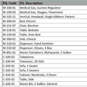 03 PATIENT WARDS / 03 In-Patient Wards - Double Bedroom (Revit families) 