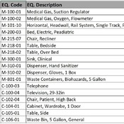 03 PATIENT WARDS / 05 In-Patient Wards - Pediatric Bedroom (Revit families) 