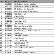 03 PATIENT WARDS / 07 In-Patient Wards - VIP, Bedroom (Revit families) 