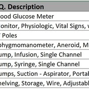 03 PATIENT WARDS / 08 In-Patient Wards - Equipment Store (Revit families) 