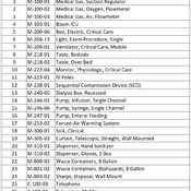 04 CRITICAL CARE AREAS / 01 ICU - 01 (Revit families) 