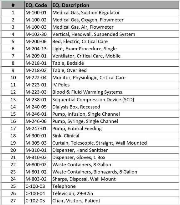 04-critical-care-areas-02-icu-02-revit-families-bim1modeler-04