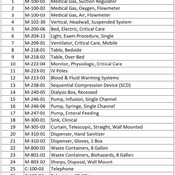 04 CRITICAL CARE AREAS / 02 ICU - 02 (Revit families) 