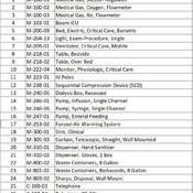 04 CRITICAL CARE AREAS / 03 Bariatric ICU (Revit families) 