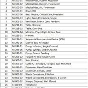 04 CRITICAL CARE AREAS / 04 Peadiatric ICU (Revit families) 