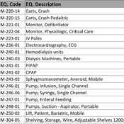 04 CRITICAL CARE AREAS / 06 ICU - Euip. Store (Revit families) 