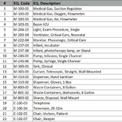 04 CRITICAL CARE AREAS / 07 NICU (Revit families) 