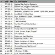 04 CRITICAL CARE AREAS / 08 CCU (Revit families) 