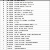 04 CRITICAL CARE AREAS / 09 ICU-Burn Rm (Revit families) 