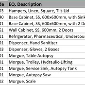 04a MOURGE / 10 Autopsy (Revit families) 