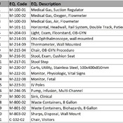 05 EMERGENCY / 06 - OB_GYN Treatment (Revit families) 