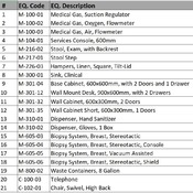 06 IMAGING / 03- Biopsy System, Breast, Stereotactic (Revit families) 