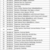 06 IMAGING / 07- CT  Scan (Revit families) 