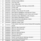 06 IMAGING / 08- MRI 0.5T - Open System (Revit families) 