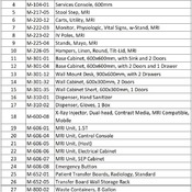 06 IMAGING / 09- MRI 1.5T (Revit families) 