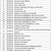 06 IMAGING / 10- MRI 3T (Revit families) 