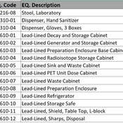 07 NUCLEAR MEDICINE/ 03 Hot Lab (Revit families) 