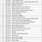 08 SURGERY/ 07 Operating Room - Robotic (Revit families) 