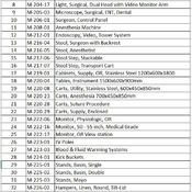 08 SURGERY/ 08 Operating Room - ENT (Revit families) 