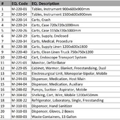 08 SURGERY/ 10 OR -Sterile Corer (Revit families) 