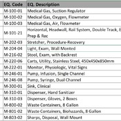 08 SURGERY/ 11 OR -Prep/Hold (Revit families) 