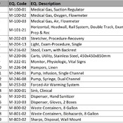 08 SURGERY/ 12 OR -PACU (Revit families) 