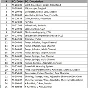 08 SURGERY/ 13 OR -Equipment Store (Revit families) 