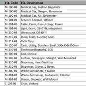 10 DELIVERY/ 01 Delivery - Assessment Exam (Revit families) 